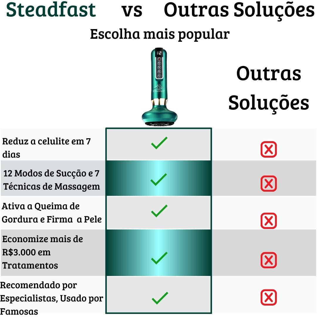 Steadfast Vs Outras Soluções